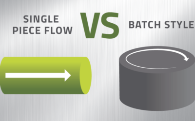 Cannabis Trimming Machine Comparison: Batch Style Trimming Machine vs. Single Piece Flow