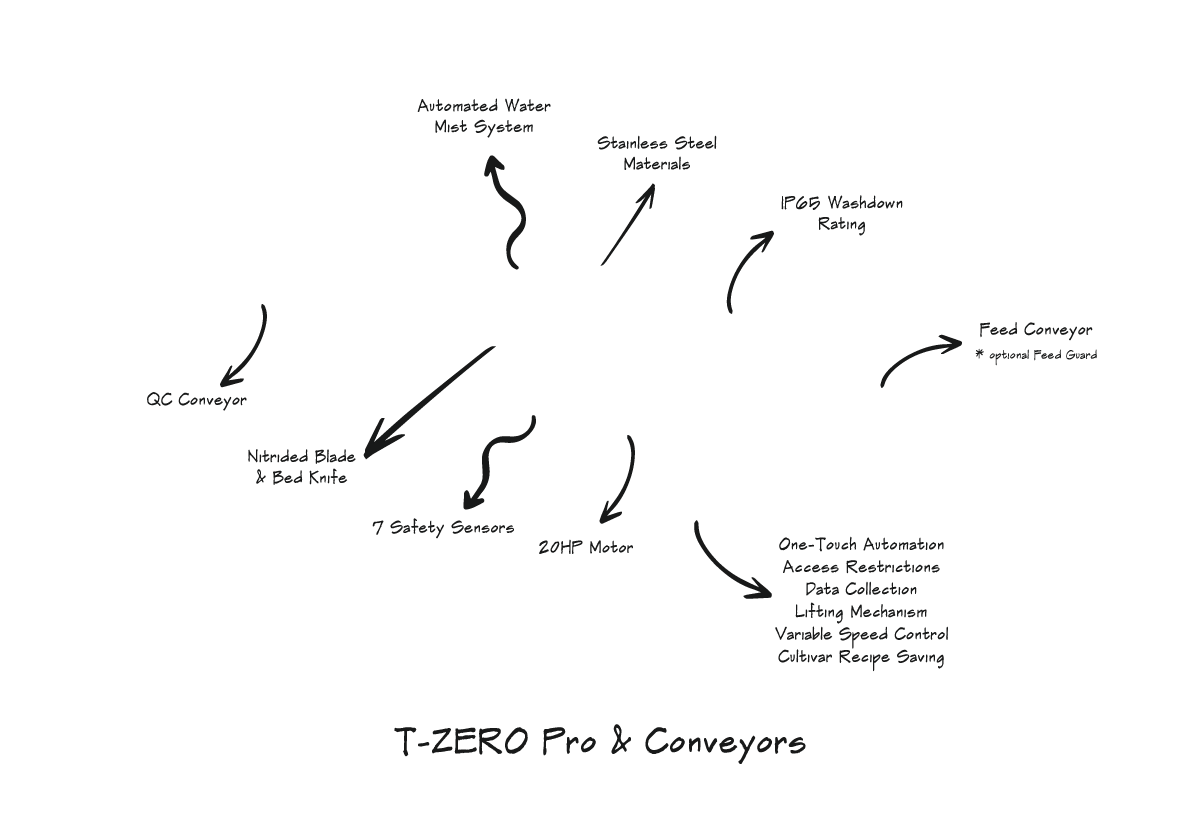 black-feature-overlay-tzero--